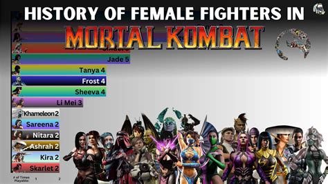 female original mortal kombat characters|Top 20 most iconic female characters in Mortal Kombat